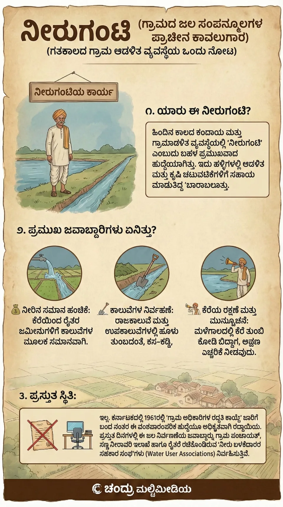 ನೀರುಗಂಟಿ — ಜಲ ಸಂಪನ್ಮೂಲ ಕಾವಲುಗಾರ infographic