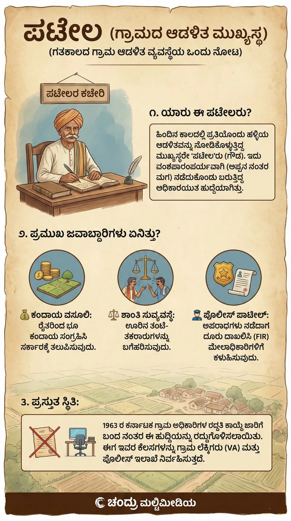 ಪಟೇಲ — ಗ್ರಾಮದ ಆಡಳಿತ ಮುಖ್ಯಸ್ಥ infographic