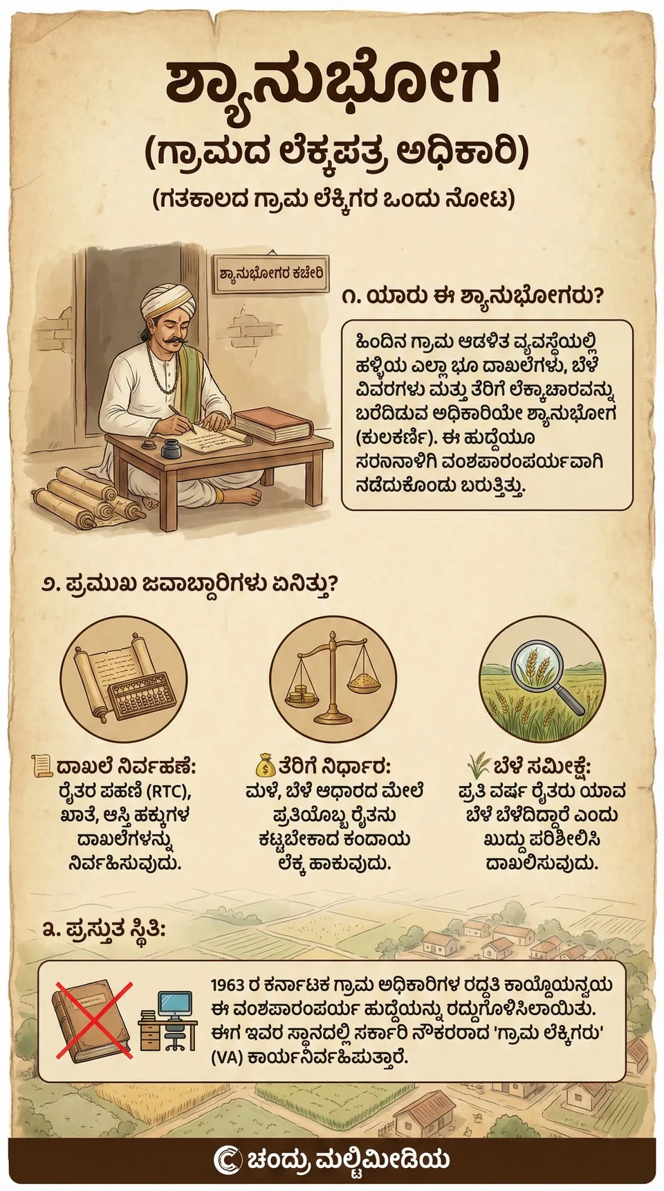 ಶಾನುಭೋಗ — ಗ್ರಾಮದ ಲೆಕ್ಕಪತ್ರ ಅಧಿಕಾರಿ infographic