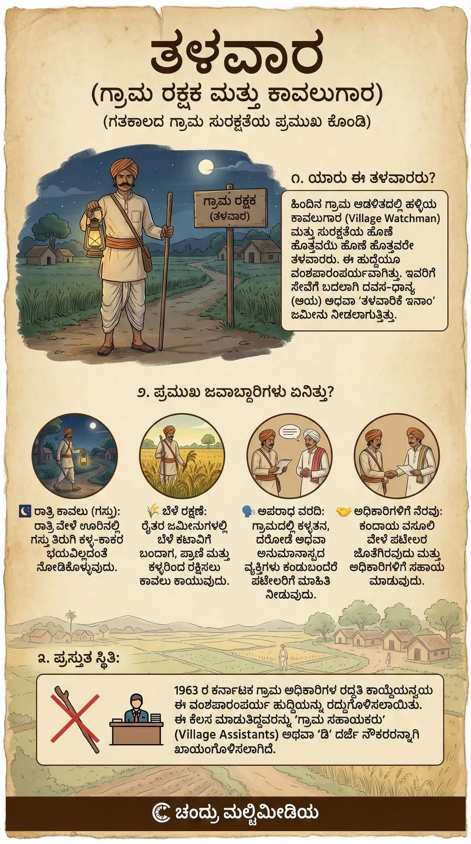 ತಳವಾರ — ಗ್ರಾಮ ರಕ್ಷಕ ಮತ್ತು ಕಾವಲುಗಾರ infographic