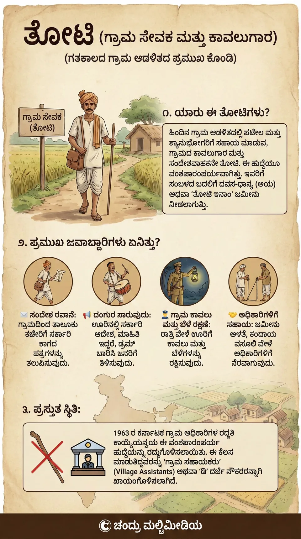 ತೋಟಿ — ಗ್ರಾಮ ಸೇವಕ ಮತ್ತು ಕಾವಲುಗಾರ infographic